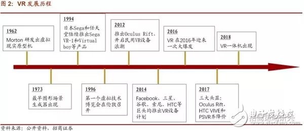 5G到來的第一階段場景最大應用將是VR/AR產(chǎn)業(yè)