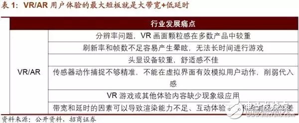 5G到來的第一階段場景最大應用將是VR/AR產(chǎn)業(yè)