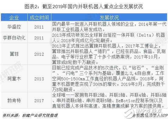 未來并聯機器人將成為工業機器人增長的新生力量