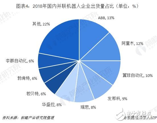 未來并聯機器人將成為工業機器人增長的新生力量