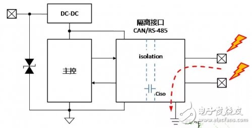 CAN總線隔離接地的原理解析