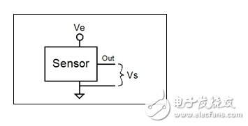 比率傳感器的基本原理及與模數轉換器ADC的配合使用方法解析