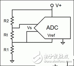 比率傳感器的基本原理及與模數轉換器ADC的配合使用方法解析