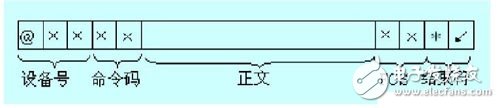 CAN總線與計算機實現PLC通信的設計