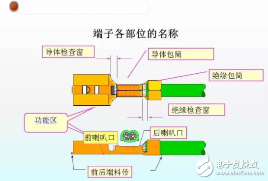 線束的端子壓接狀態判斷方法