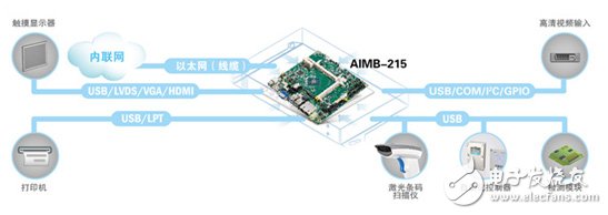 聚焦醫(yī)療POCT應(yīng)用部署，AIMB-215工業(yè)主板解決方案介紹