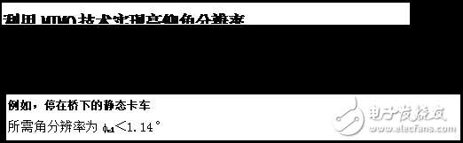 成像雷達傳感器的特點及原理解析