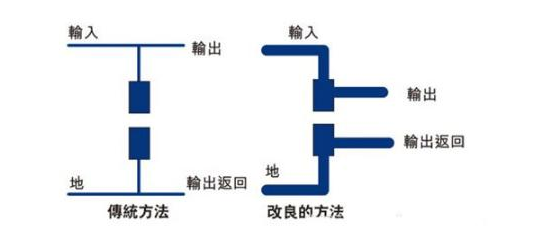 pcb布局的關鍵在哪里