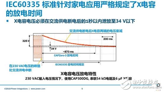 PI推出新一代CAPZeroTM-3X電容放電IC，用于降低家電的待機功耗