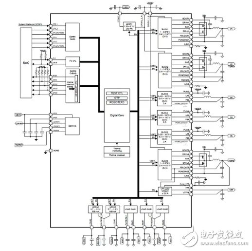 分享關(guān)于控制電源啟動及關(guān)斷時序的應(yīng)用