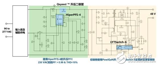 新氮化鎵IC將進一步鞏固PI在市場上的優勢地位