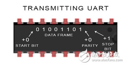 UART通信的工作原理及優(yōu)缺點分析
