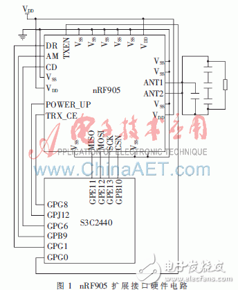 基于嵌入式系統(tǒng)的RFID驅(qū)動程序設(shè)計概述    