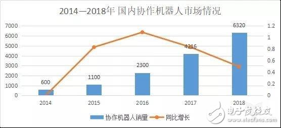 中國機器人市場未來的發展趨勢及突破之路分析