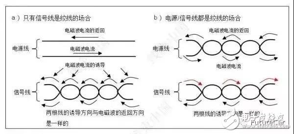 汽車線束設計的雙絞線工作機理