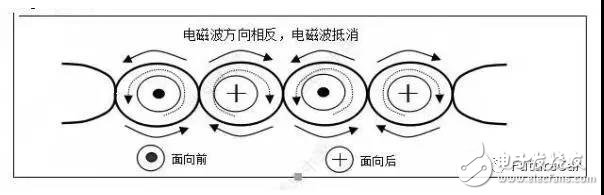 汽車線束設計的雙絞線工作機理