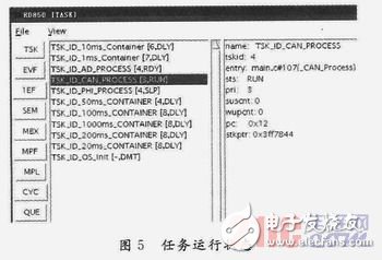 基于OSEK標(biāo)準(zhǔn)的嵌入式RX850操作系統(tǒng)設(shè)計(jì) 