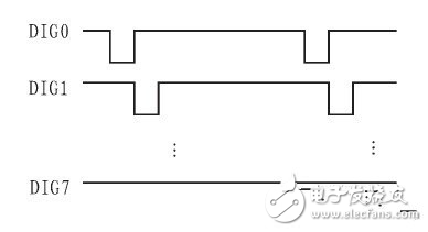 基于MAX7219芯片的LED數碼顯示電路設計