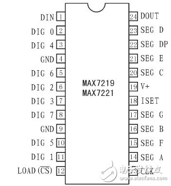 基于MAX7219芯片的LED數碼顯示電路設計