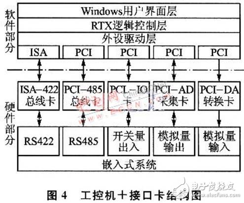 嵌入式測試系統設計全方面介紹 