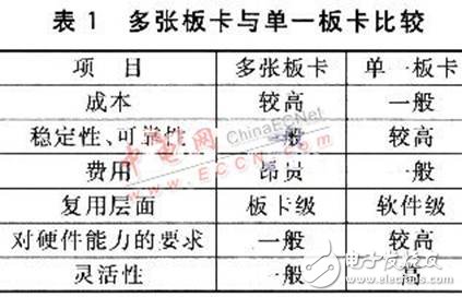 嵌入式測試系統設計全方面介紹 