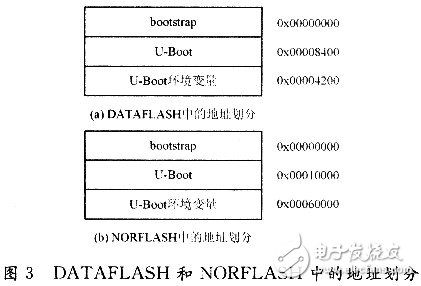 嵌入式系統中各種形式閃存的選用