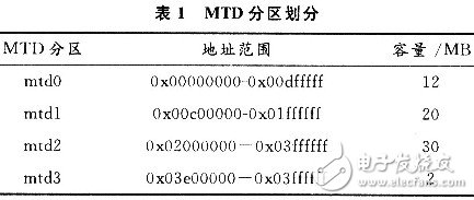 嵌入式系統中各種形式閃存的選用