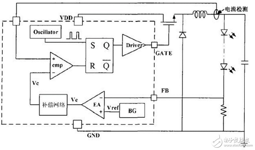 淺析led驅動電路的常用調制方式