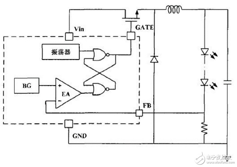 淺析led驅動電路的常用調制方式