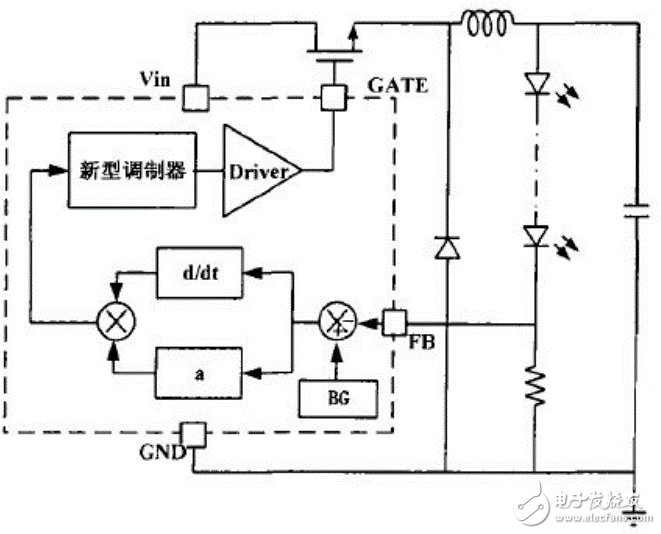 淺析led驅動電路的常用調制方式