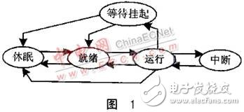 基于多任務(wù)信息流的CAN總線驅(qū)動(dòng)設(shè)計(jì)