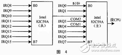 基于多任務(wù)信息流的CAN總線驅(qū)動(dòng)設(shè)計(jì)