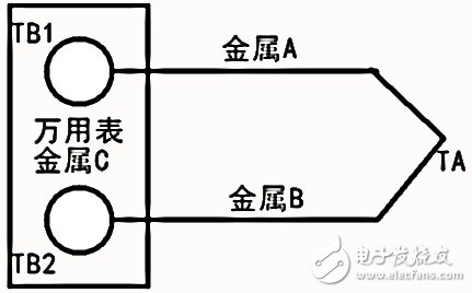 熱電偶測(cè)量的原理以及類型介紹
