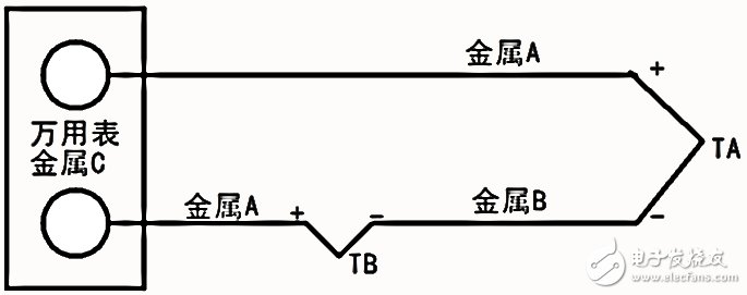 熱電偶測(cè)量的原理以及類型介紹