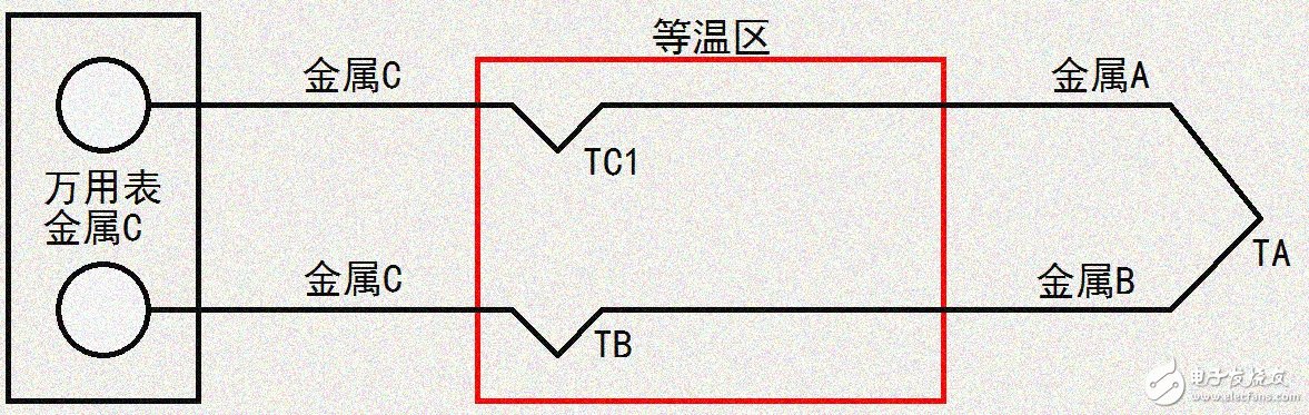 熱電偶測(cè)量的原理以及類型介紹