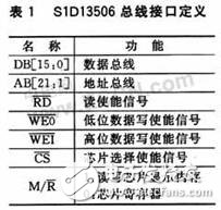 嵌入式MultiBus-CPU模塊設計可滿足工業現場的測控需要