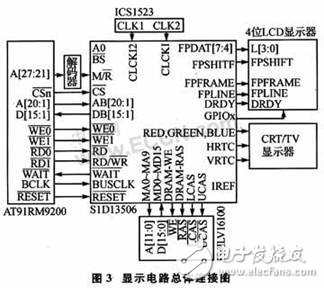 嵌入式MultiBus-CPU模塊設計可滿足工業現場的測控需要