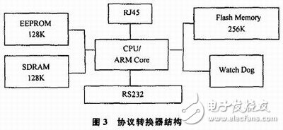 數控機床網絡控制系統設計概述     