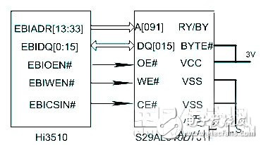 一種嵌入式網絡化視頻監控系統設計流程概述   