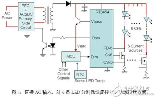 LED路燈的四種電源設計方案對比分析