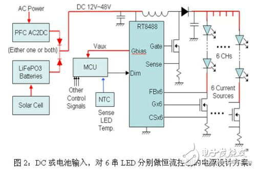 LED路燈的四種電源設計方案對比分析