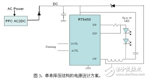 LED路燈的四種電源設計方案對比分析