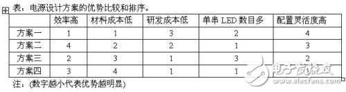 LED路燈的四種電源設計方案對比分析