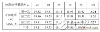 基于結(jié)溫保護(hù)的LED驅(qū)動(dòng)電路設(shè)計(jì)