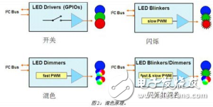 恩智浦基于I2C接口的LED驅(qū)動(dòng)器，高可靠性和高性價(jià)比