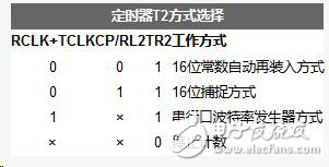 51單片機中21個特殊功能寄存器的工作原理解析