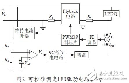 基于一種反激變換器的可控硅調光LED驅動器設計