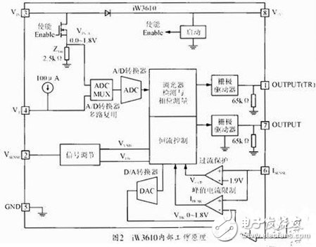 基于iW3610芯片的反激式可調光LED驅動電源設計