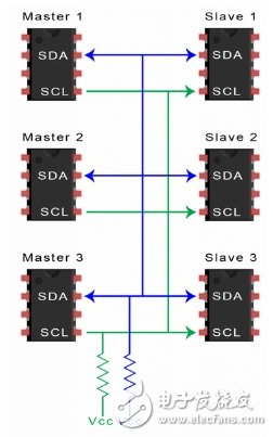 I2C總線的工作原理以及優(yōu)缺點(diǎn)解析