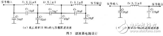 高速任意波形發(fā)生器的原理及硬件設計方案